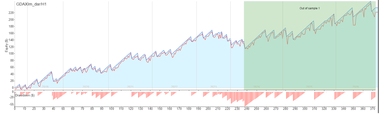 DAX_Strategy 0.12670_H1.png
