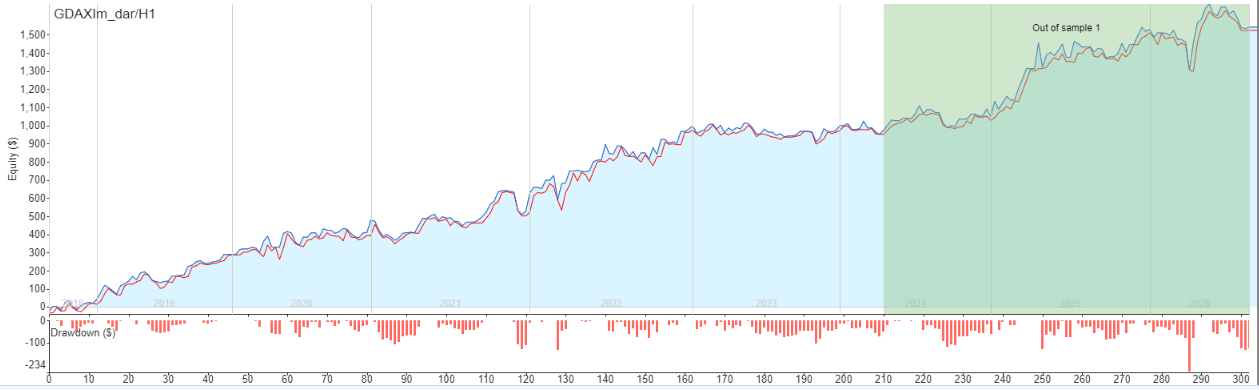 DAX_Strategy 0.54437_H1.png